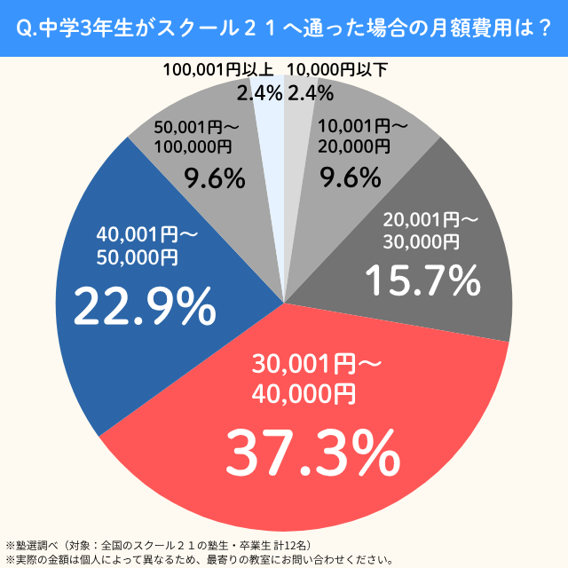 School21.cyu3getsugaku
