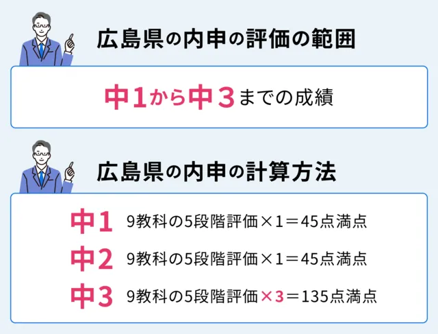 SEO Hiroshima 03