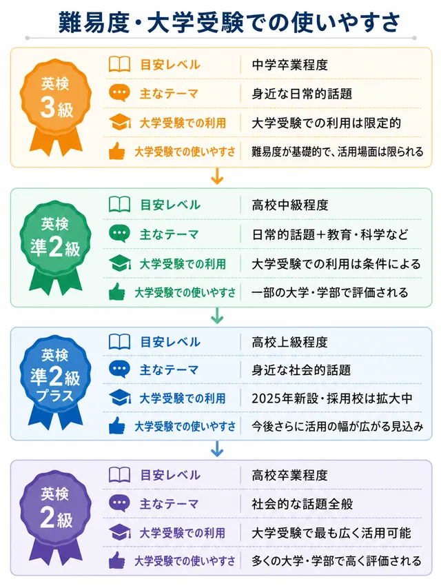 Eiken Pre2 1