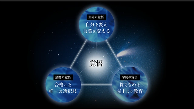 8991 翔励学院 Top 1