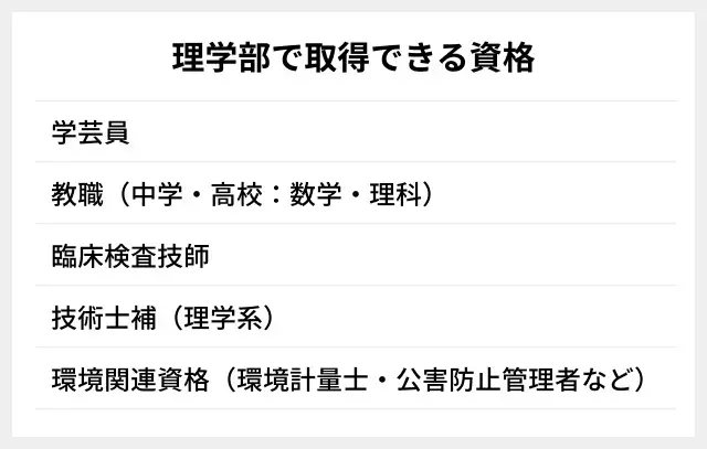 理学部で取得できる資格一覧