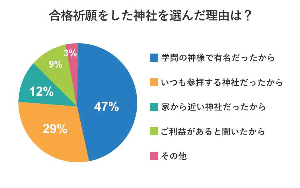 選んだ理由