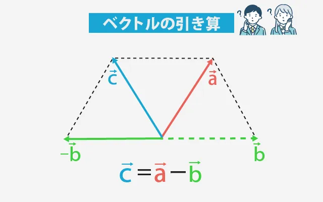 ベクトルの減算 01
