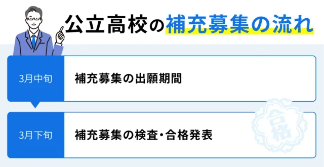 SEO Fukuoka 03