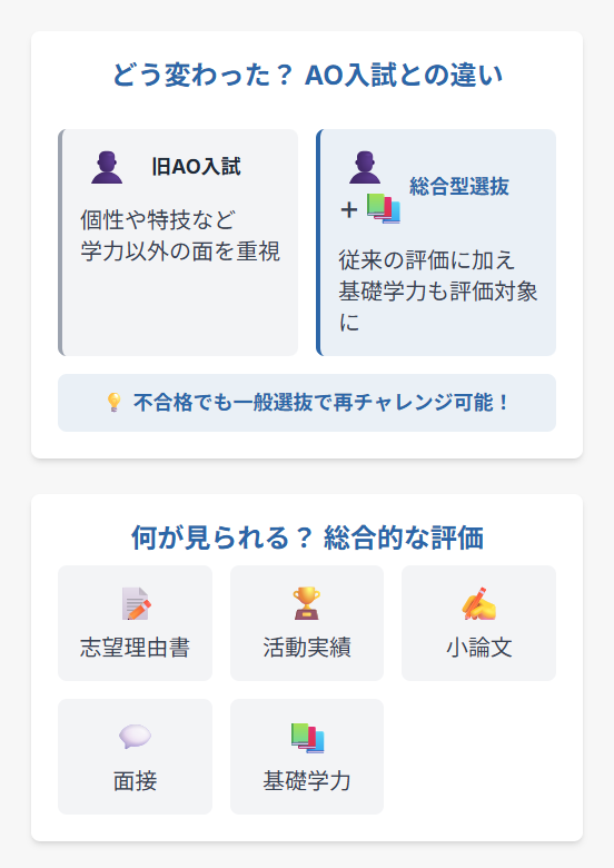 01総合型選抜とは