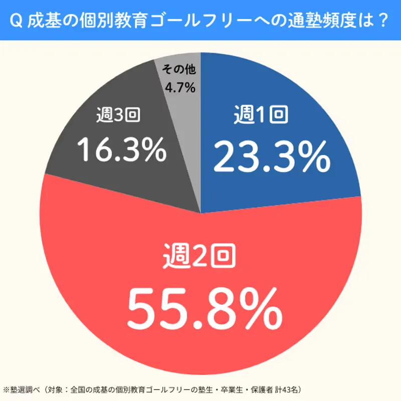 Goalfree.tsujyukuhindo