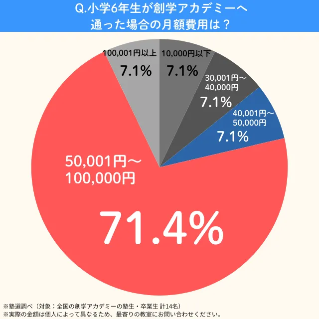 Sogakuacademy.syo6month