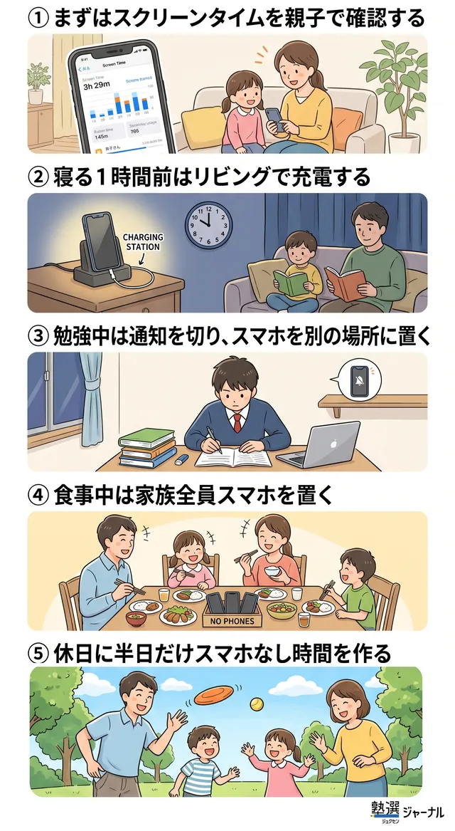 今日から家庭でできる！デジタルデトックスの賢い始め方