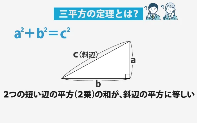 三平方の定理とは (2)