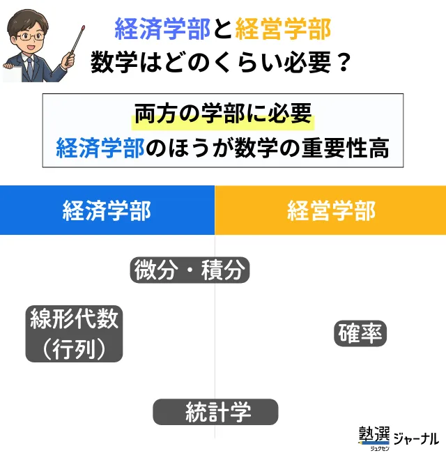 経済学部と経営学部に必要となる数学の範囲