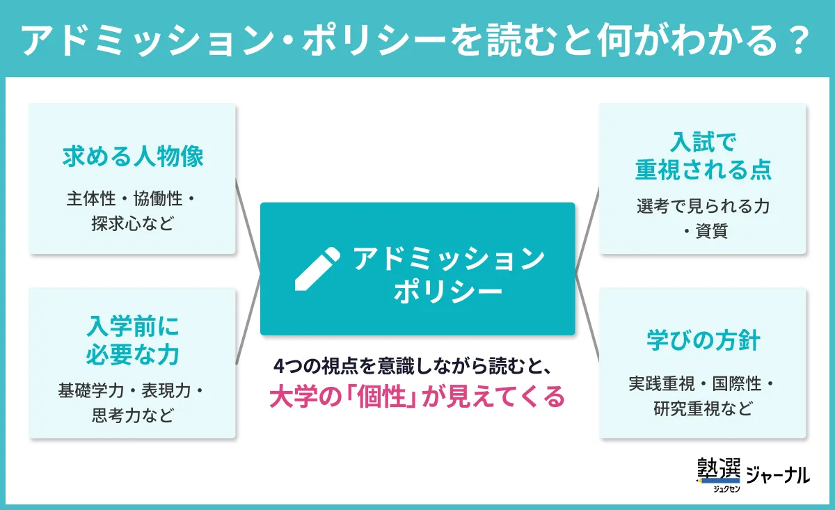 アドミッション・ポリシーとは？意味から読み解き方、大学比較、志望理由書までまるごと解説