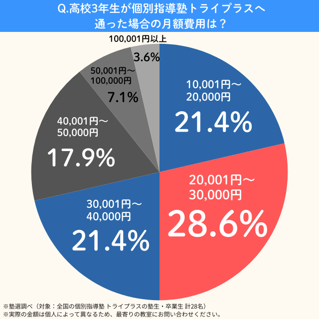Tryplus.kou3getsugaku