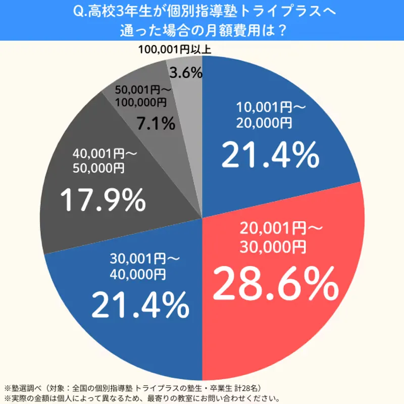 Tryplus.kou3getsugaku