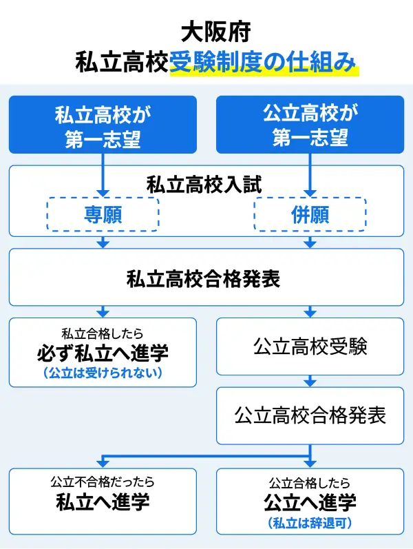 SEO Osaka 03