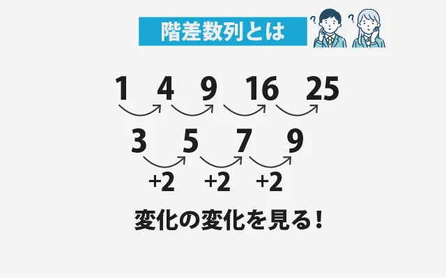 階差数列とは 01