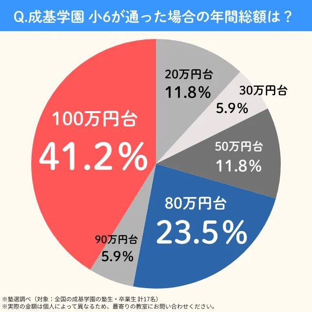 Seikigakuen.syou6.nenkan