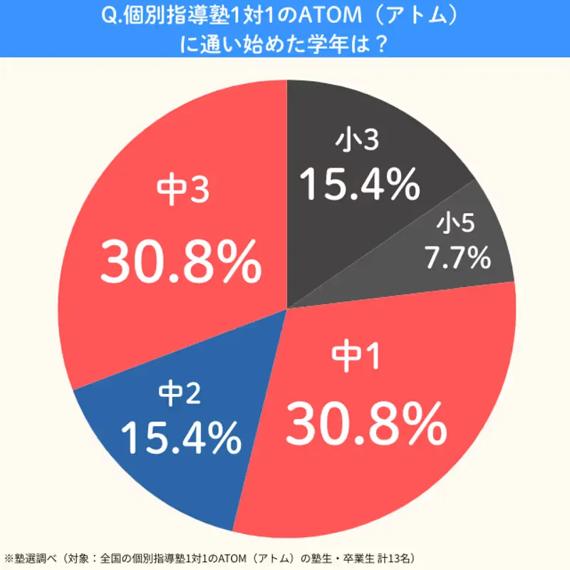 Atom.kayoihajimetagakunen