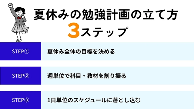 【大学受験】夏休み40日の勉強計画を攻略する｜計画倒れの理由と解決法