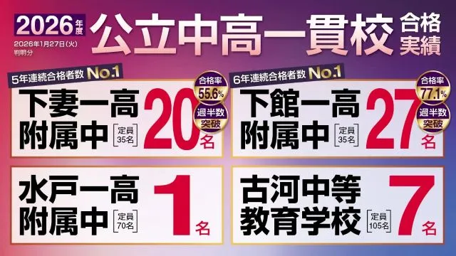 1304 合格実績01