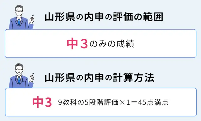 SEO Yamagata 03