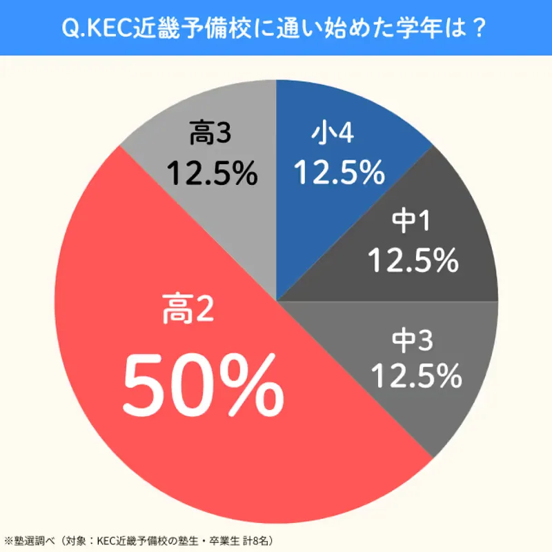 Keckinki.kayoihajimetagakunen