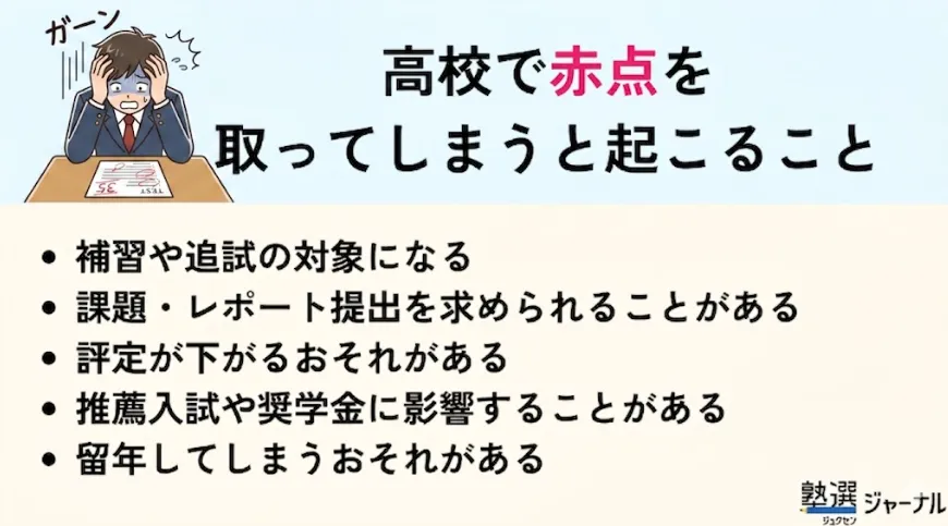 高校で赤点を取ったらどうなる？考えられるデメリット
