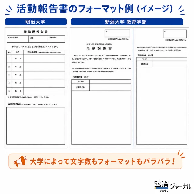 活動報告書のフォーマット例
