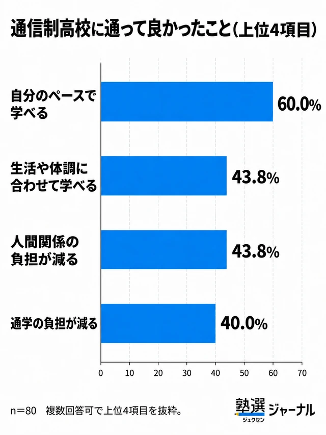 Tsushinnsei Koko5
