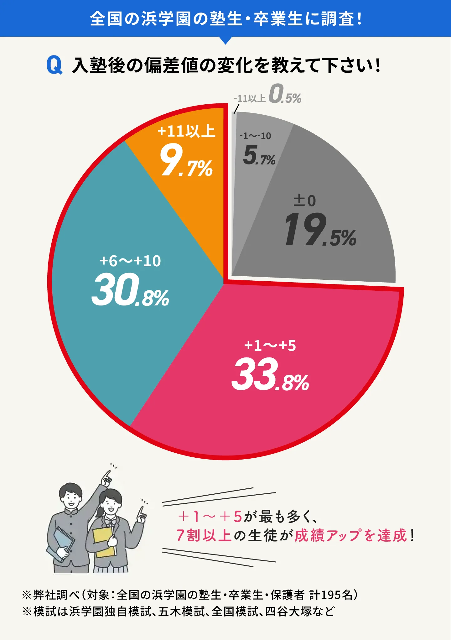 Hamagkuen Hensachi@1.5x