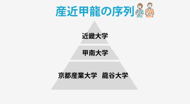 産近甲龍ピラミッド