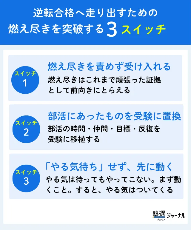 Daigaku Series2 Zu2