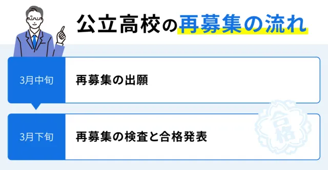 SEO Mie 03
