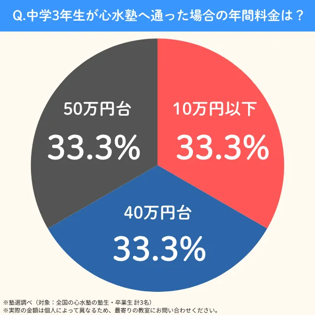Shinsuijuku.cyu3.year