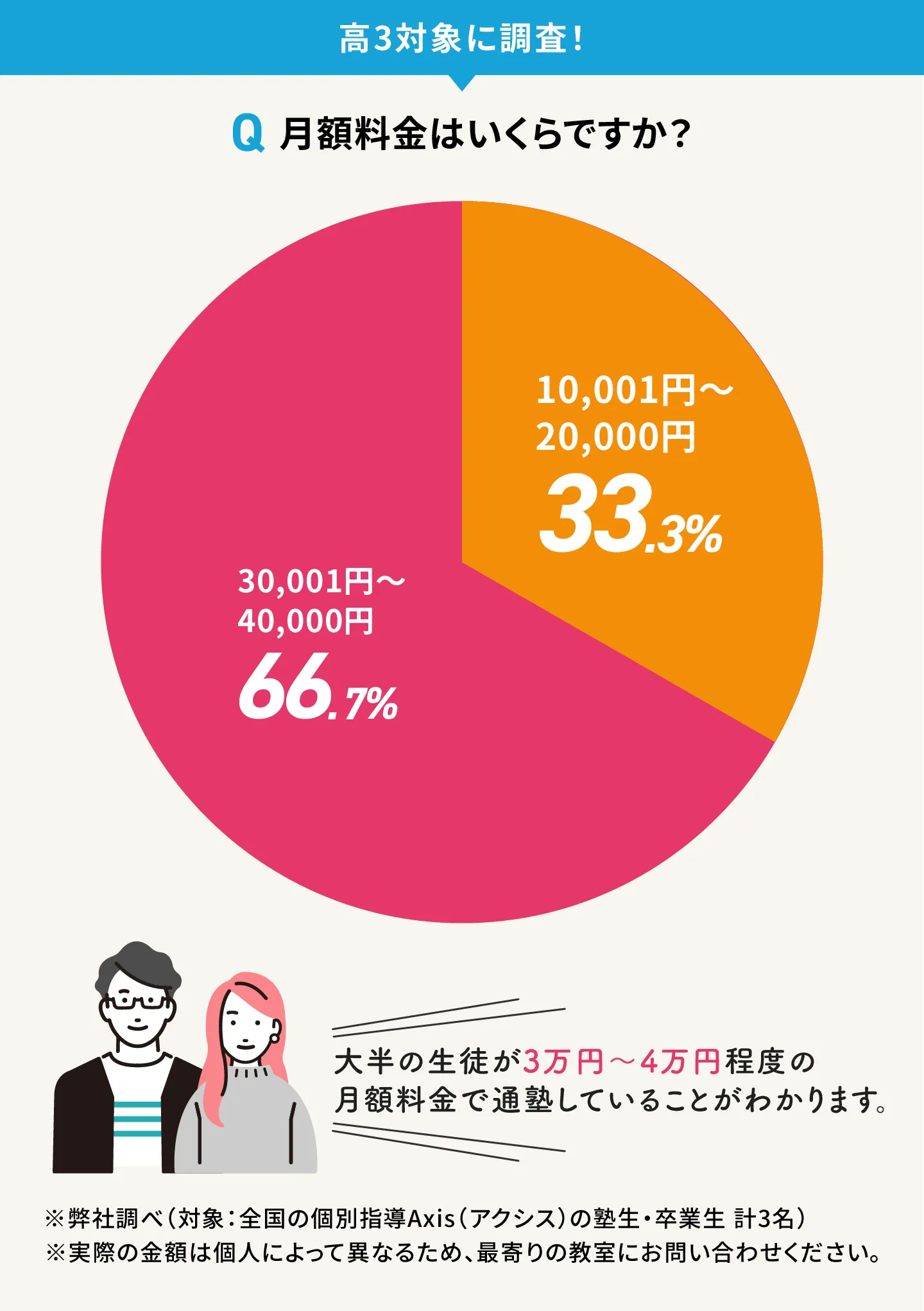 Axis Kou3getsugaku@1.5x
