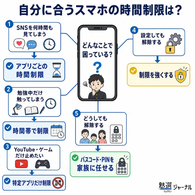 自分に合うスマホの時間制限は？