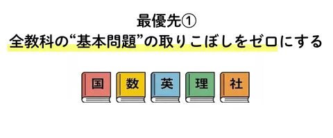 直前期の最短対策1