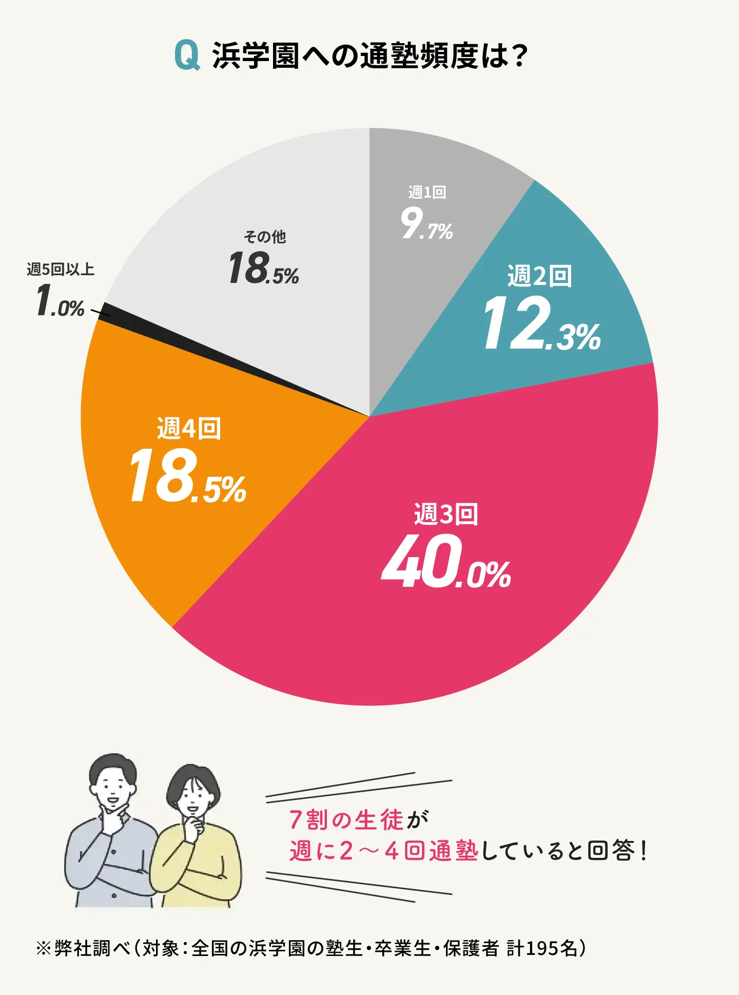 Hamagkuen Tuujuku@1.5x