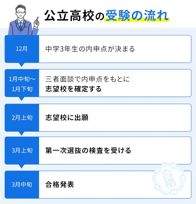 SEO Gifu 01