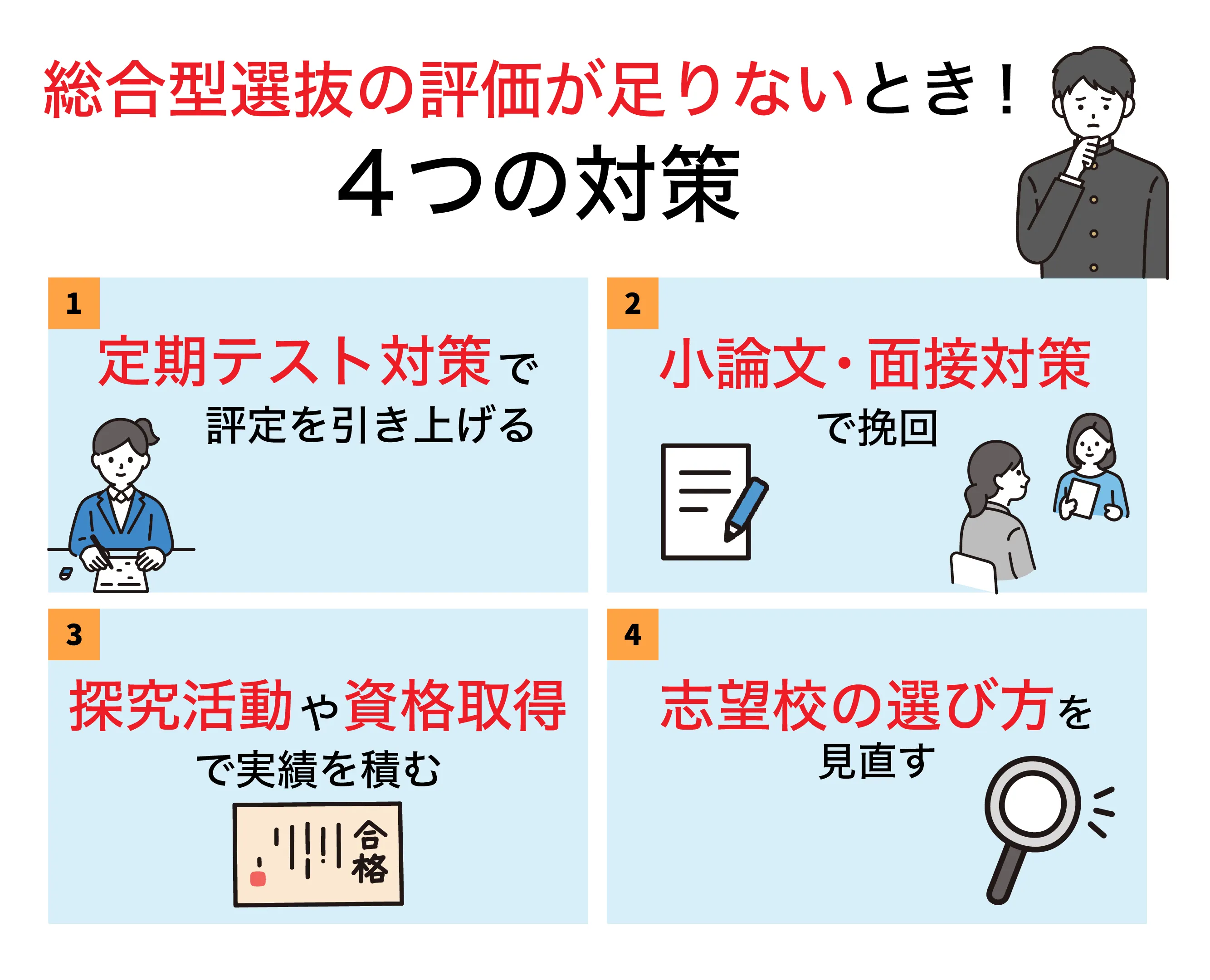 総合型選抜 評定平均2