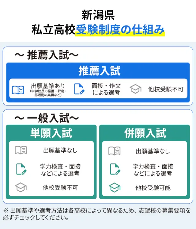 SEO Niigata 03