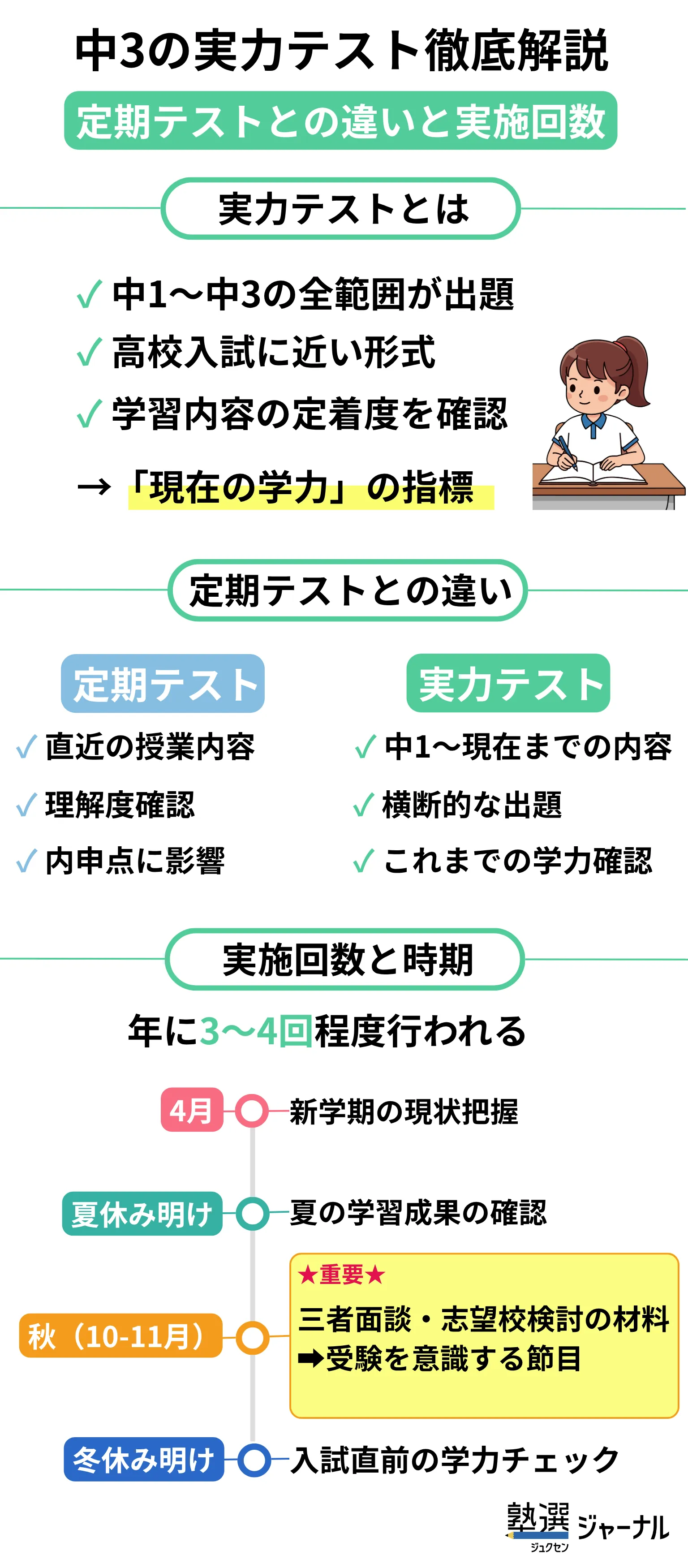 中3の実力テストとは_定期テストとの違いと実施回数