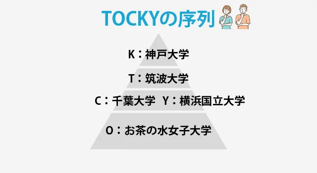 Tockyの序列 ピラミッド 01