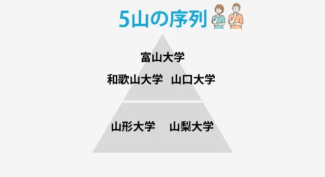 5山の序列 ピラミッド