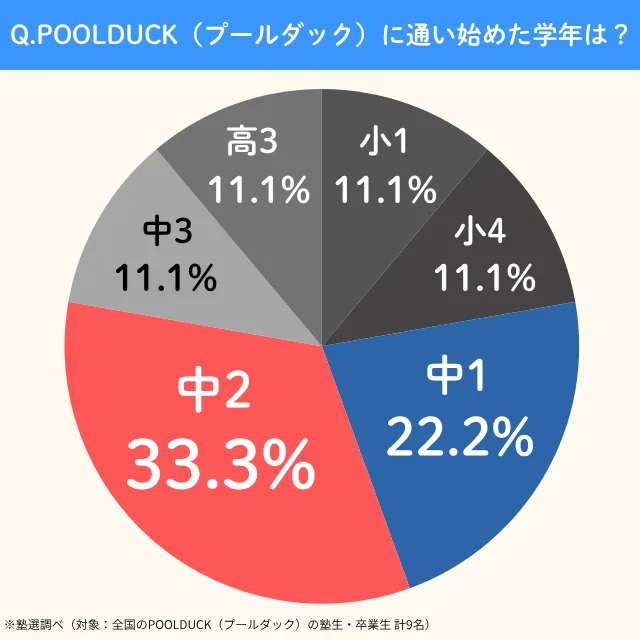 Poolduck.start