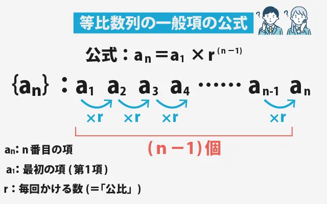 等比数列の一般項の公式 01