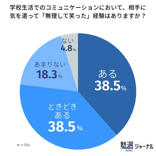 6 「無理して笑った」経験は