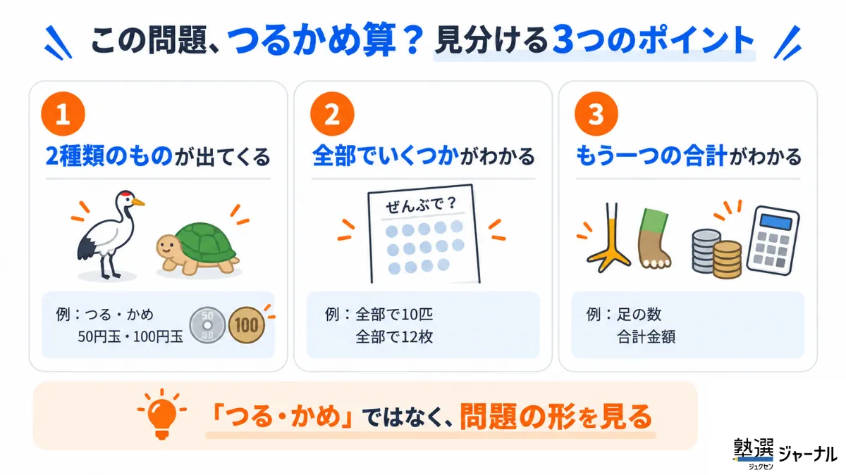 つるかめ算か見分けるポイント