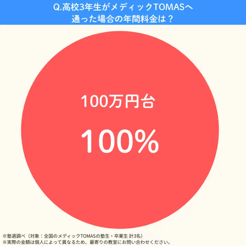 Medictomas.kou3nenkan