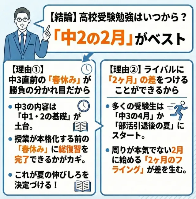 高校受験勉強はいつから_中2の2月が正解である理由