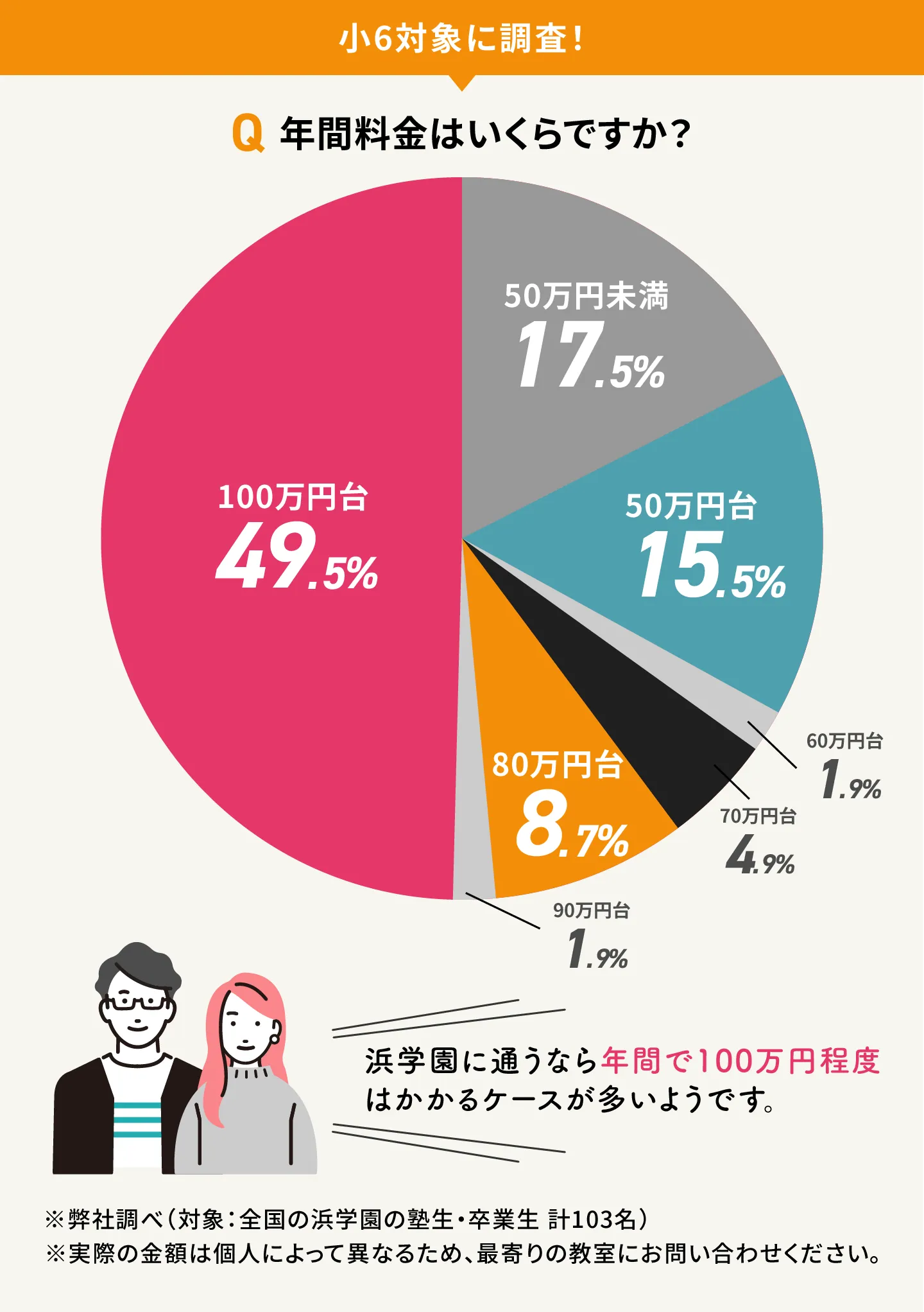 Hamagakuen Syou6nenkan@1.5x